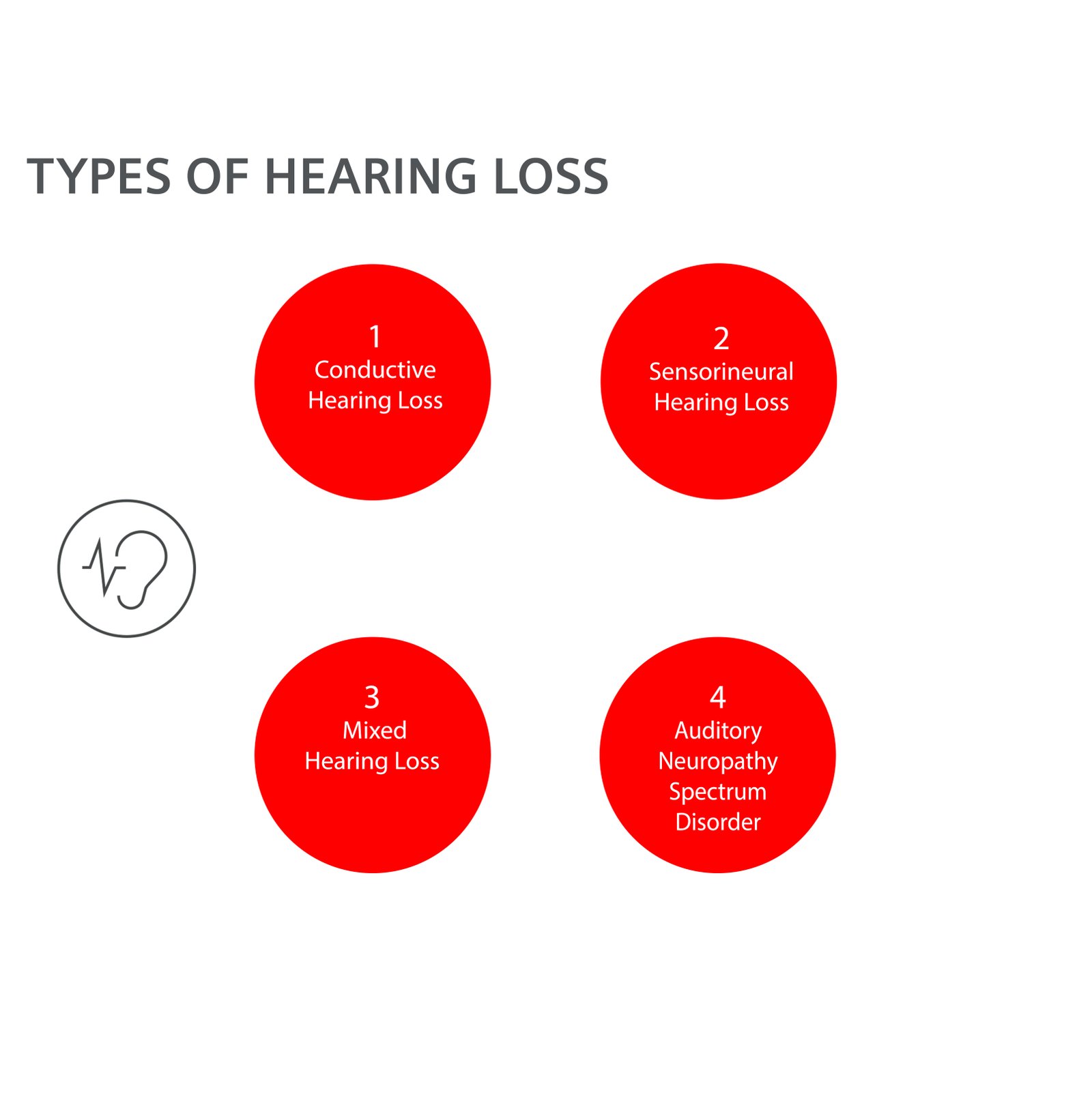 Conductive Hearing Loss